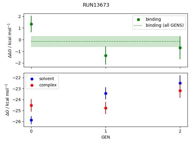 convergence plot