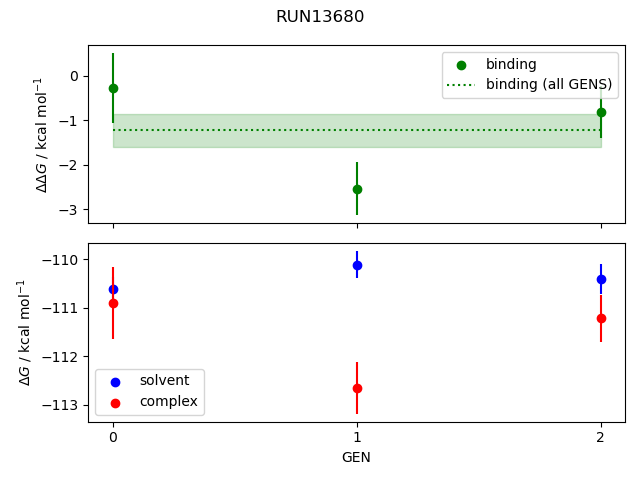 convergence plot