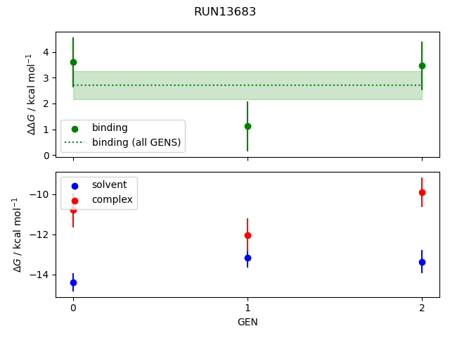 convergence plot