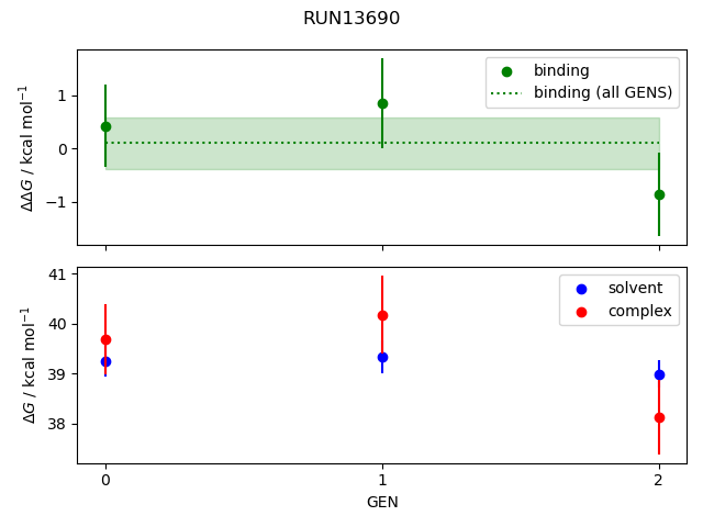 convergence plot