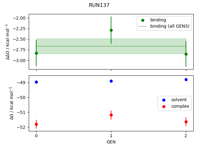 convergence plot