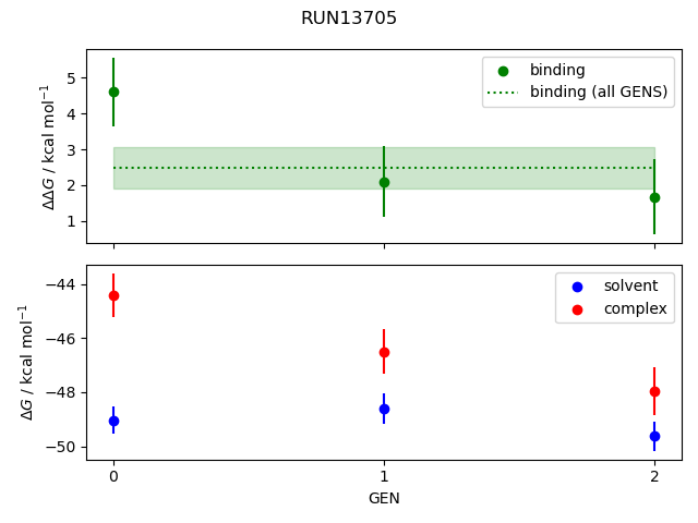 convergence plot