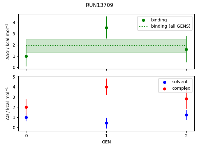 convergence plot