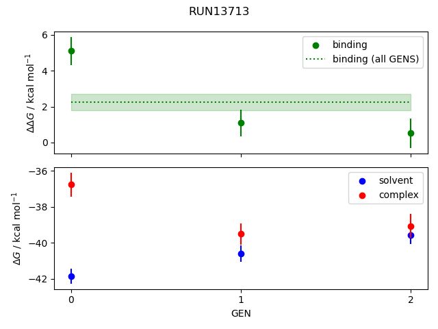 convergence plot