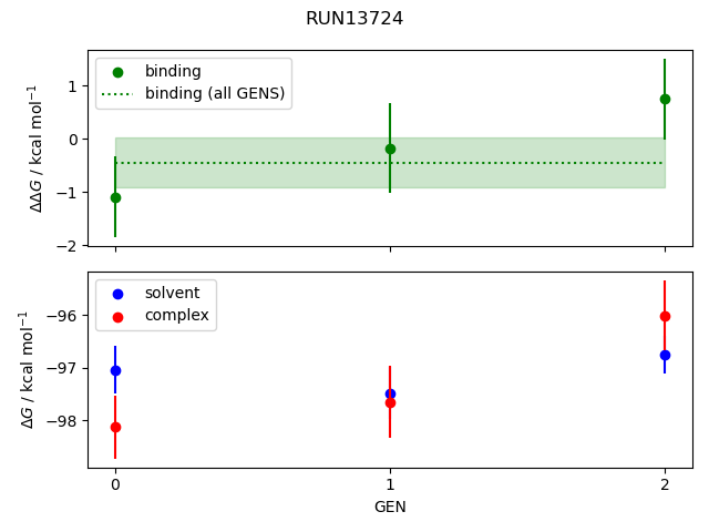 convergence plot