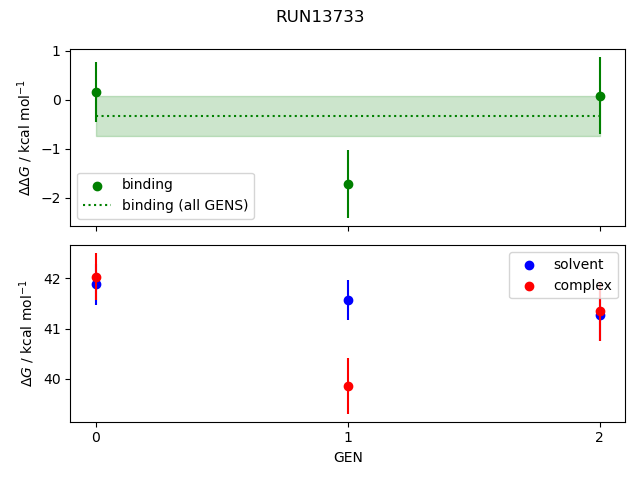 convergence plot