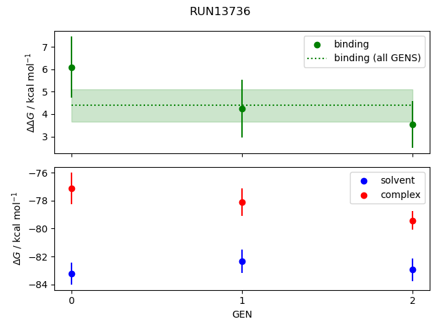 convergence plot