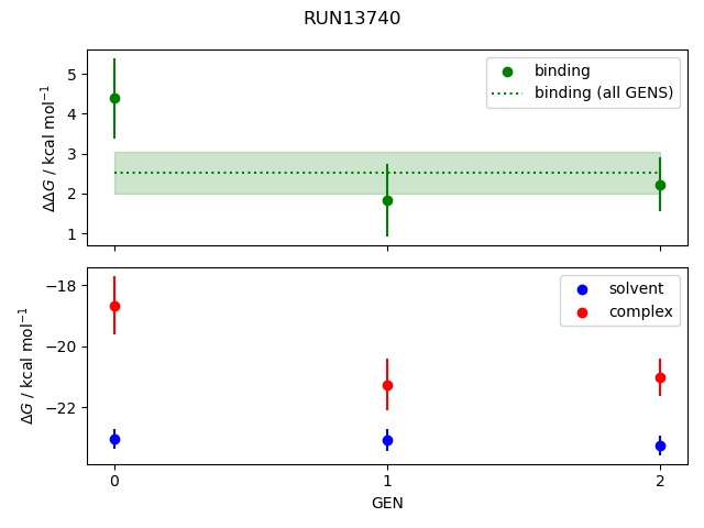 convergence plot