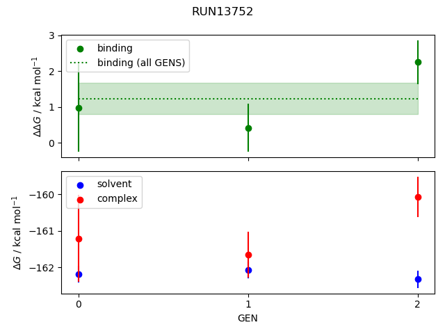 convergence plot