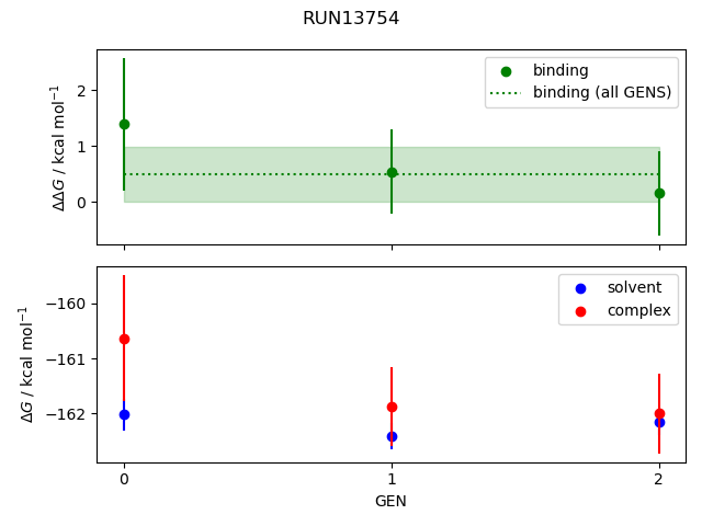 convergence plot