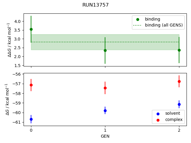 convergence plot