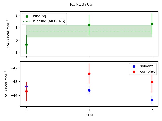 convergence plot