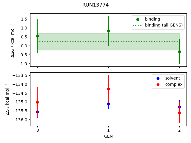 convergence plot