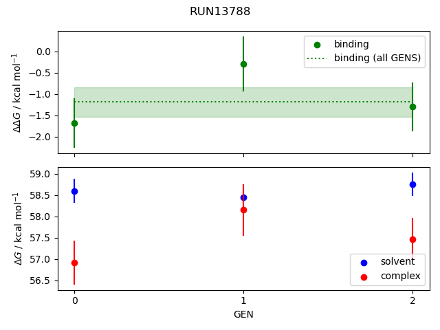 convergence plot