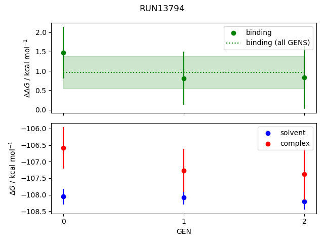 convergence plot