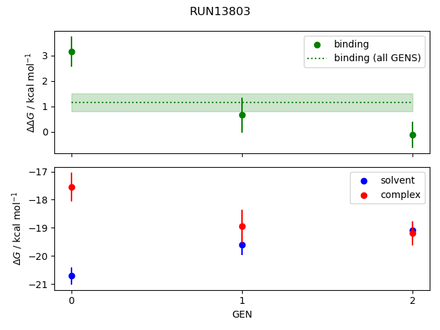 convergence plot