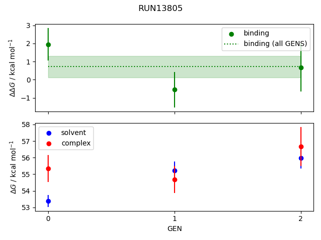 convergence plot