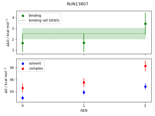 convergence plot