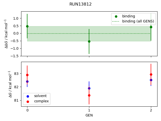 convergence plot