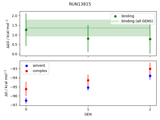 convergence plot