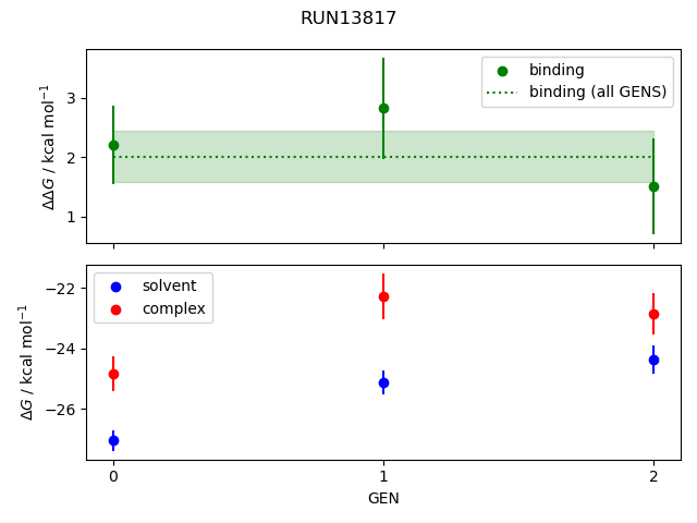 convergence plot