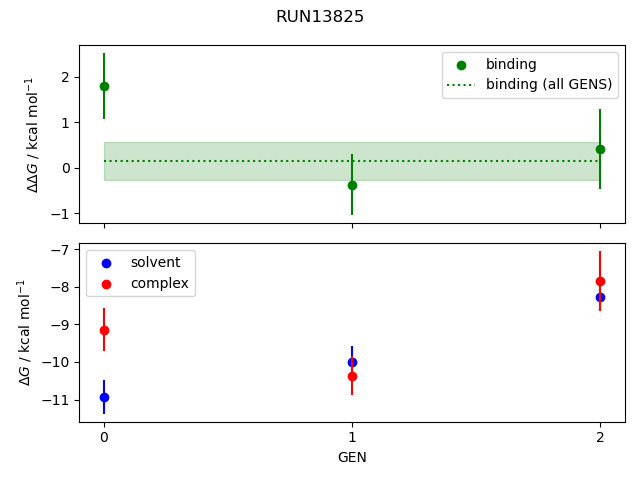 convergence plot