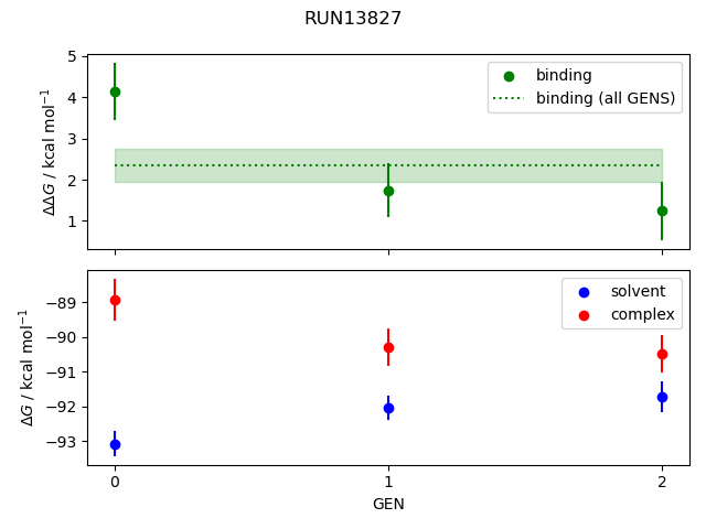 convergence plot