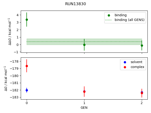 convergence plot