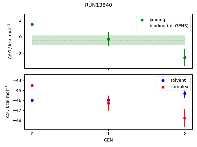 convergence plot