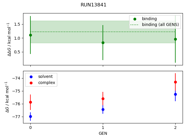 convergence plot