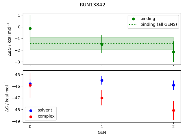 convergence plot