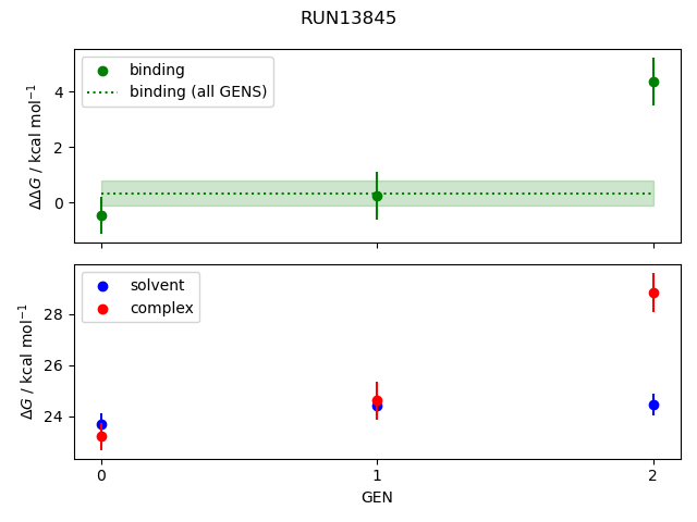 convergence plot