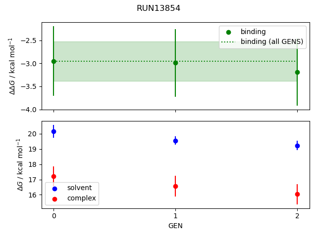 convergence plot