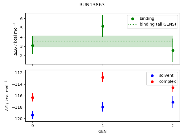 convergence plot