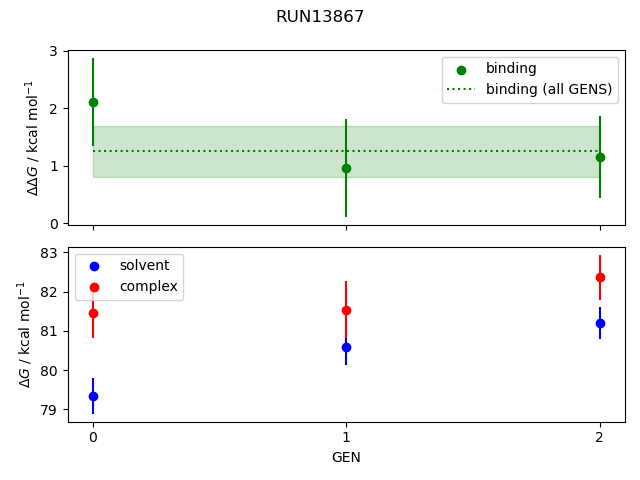 convergence plot