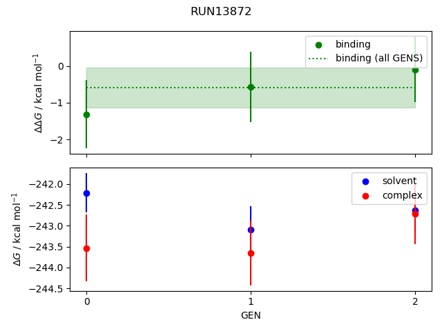 convergence plot