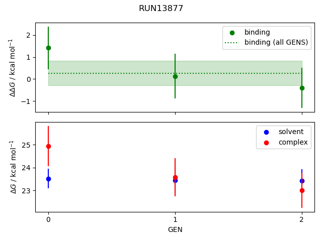 convergence plot