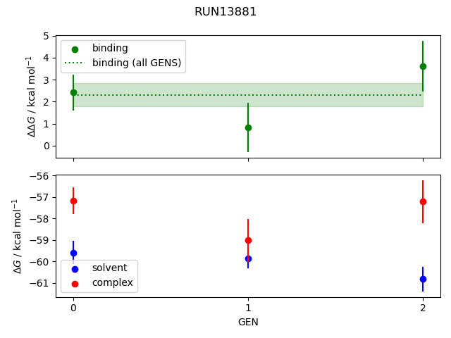 convergence plot