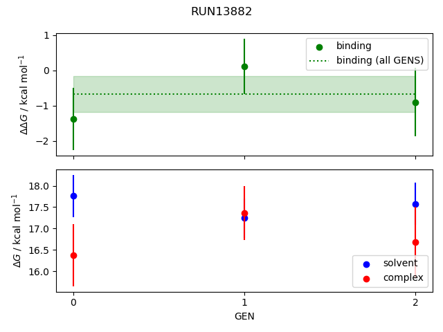 convergence plot