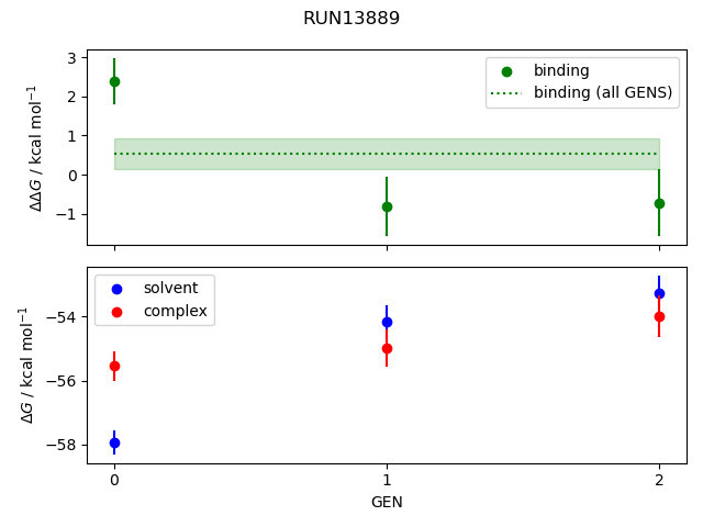 convergence plot