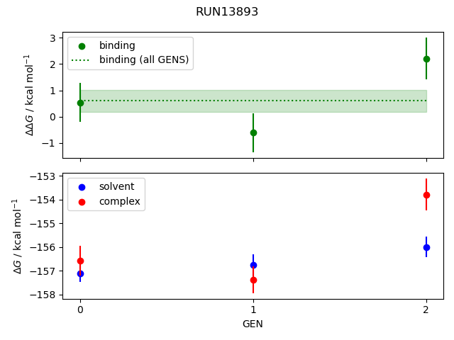 convergence plot