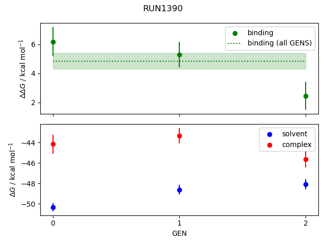 convergence plot