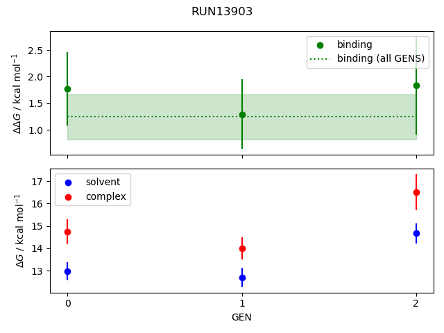 convergence plot