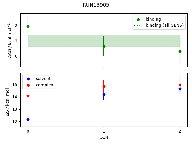 convergence plot