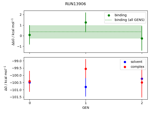 convergence plot