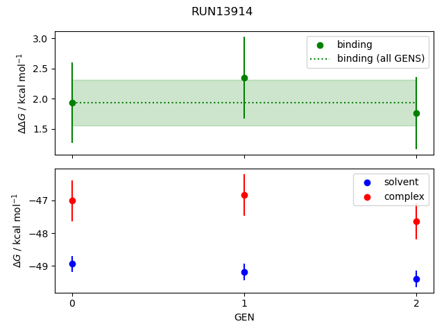 convergence plot