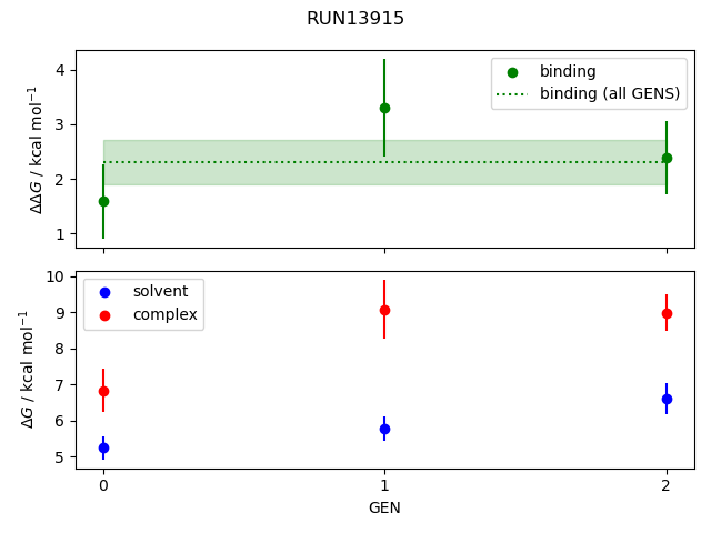 convergence plot