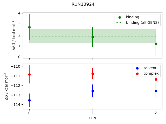 convergence plot