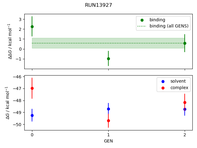 convergence plot