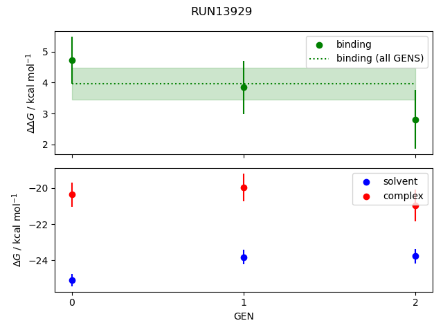 convergence plot